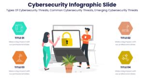 Cybersecurity Infographic Slide Exclusive Exceptional Template | Top ...