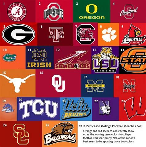 All College Football Team Logo - LogoDix