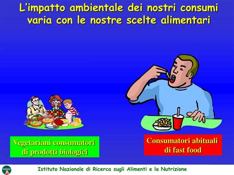 Ppt Impatto Ambientale Quando Le Scelte Alimentari Diventano Scelte