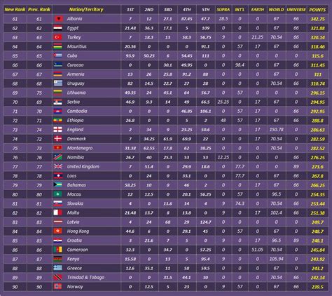 The Pageant Crown Ranking 2017 Country Of The Year Coy