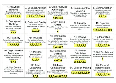 Overlaying The 9 Building Blocks Of The Bmc On The 25 Entrepreneurial Download Scientific