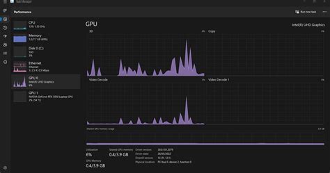 Intelr Irisr Xe Graphics Warning Problem Rtechsupport