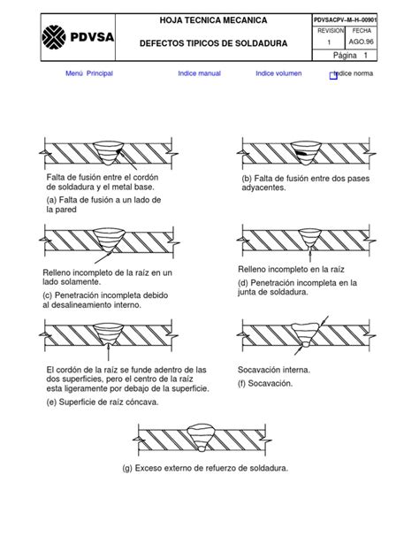 Defectos Tipicos De Soldadura Pdf Pdf