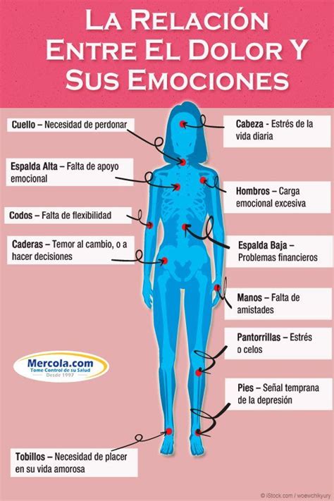 Relacion Dolor Emoci N Dolor Y Emociones Consejos Para La Salud