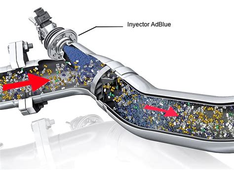Qu Es El Adblue C Mo Funciona Y Para Qu Sirve