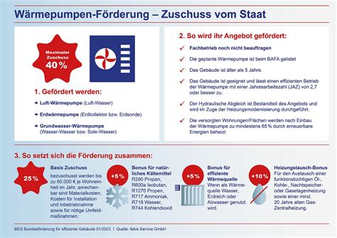 Förderung Wärmepumpe Fördergeldservice foerderdata