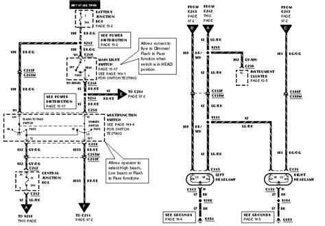 Ford F750 Fuse Panel Diagram Wiring Diagram Images And Photos Finder