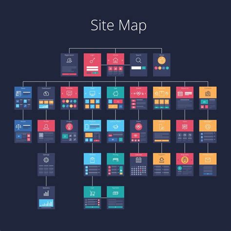 Importance Of Site Map In Web Design O