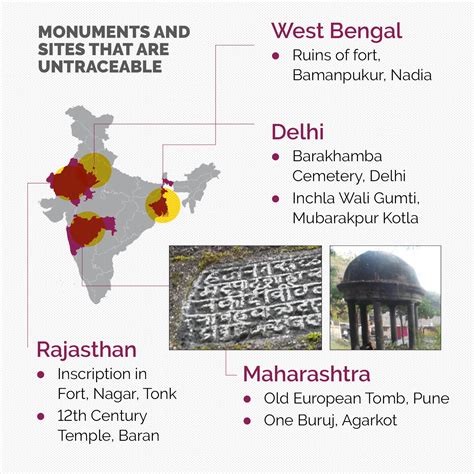 India S Heritage In Peril Centrally Protected Monuments Missing