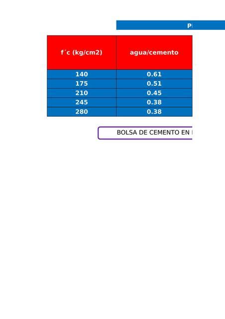 Dosificación De Mezclas Miguel Ciriaco Udocz