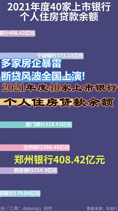 多家房企暴雷，断贷风波全国上演！烂尾楼业主们该怎么办？2021年度40家上市银行个人住房贷款余额 数据可视化 知乎