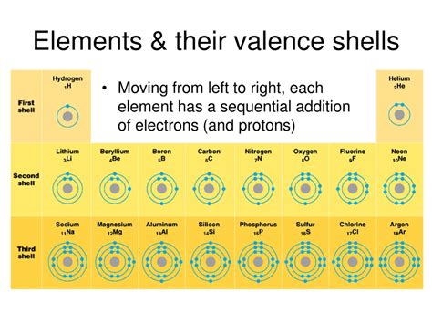 Ppt Chapter The Chemical Context Of Life Powerpoint Presentation