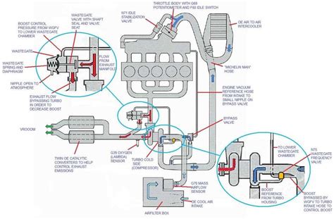 The Ultimate Guide To Understanding Wastegate Vacuum Diagrams