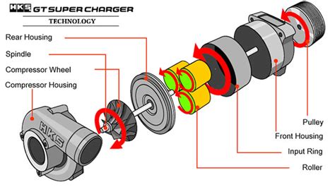 Supercharger Diagram