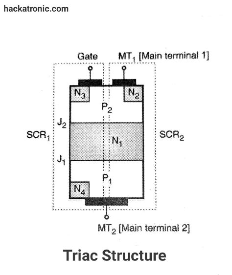 Triac Working Structure Vi Characteristic And Application