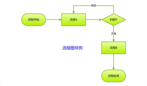 电脑上怎么做流程图教你简单绘制的方法 迅捷画图