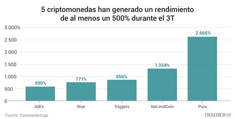 Importantes Hechos Sobre Criptomonedas En 16 Gráficos Lo Más