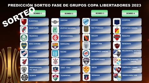 PREDICCIÓN SORTEO FASE DE GRUPOS COPA LIBERTADORES 2023 YouTube