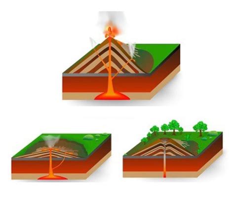 Volcanoes Diagram | Quizlet