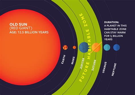 Hunting For Hidden Life On Worlds Orbiting Old Red Stars Astrobiology