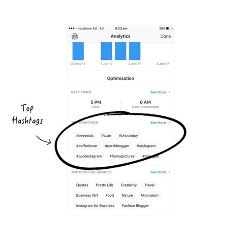 Instagram Hashtag Tracking Using Preview App Hashtags Analytics