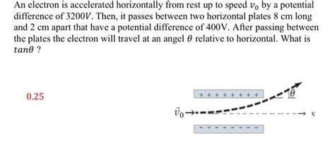 Solved An Electron Is Accelerated Horizontally From Rest Up Chegg