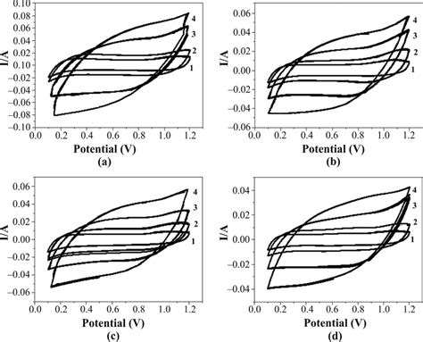 Cyclic Voltammograms Of The Mno 2 Films A With Nanoflower Structure Download Scientific