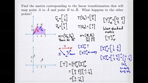 Linear Transformation Examples Linear Algebra