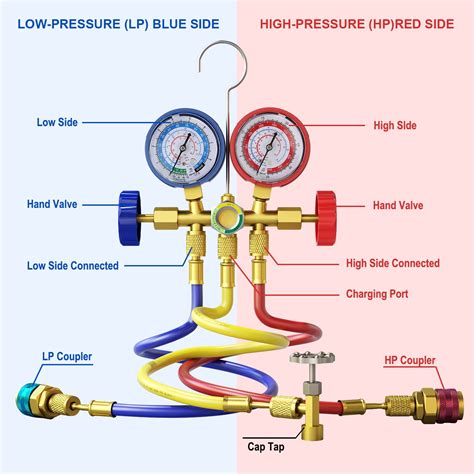 ACME Pro AC A C Diagnostic Manifold Freon Gauge Set R134A R12 R22