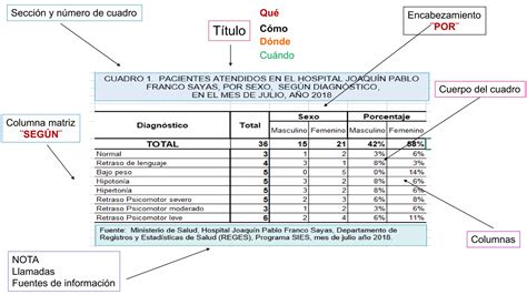 Estructura Utilidad Y Presentaci N De Cuadros Estadisticos Ppt