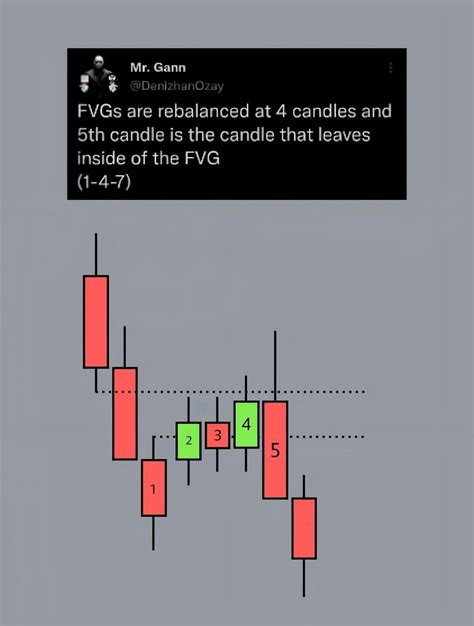 Pin By Sergey Burlakow On Forex Forex Trading Strategies Videos