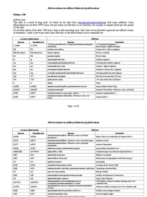 Abbreviations In Military 1 Military Science Military Units And Formations