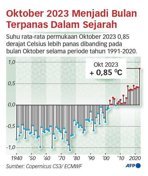 Perubahan Iklim Kian Mengancam Sektor Pangan Koran Jakarta