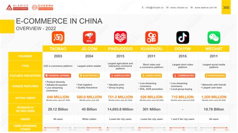2023 China E Commerce Marketing And Digital Space Report