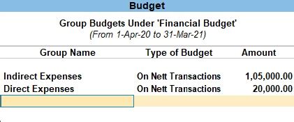 Budget In Tally Prime