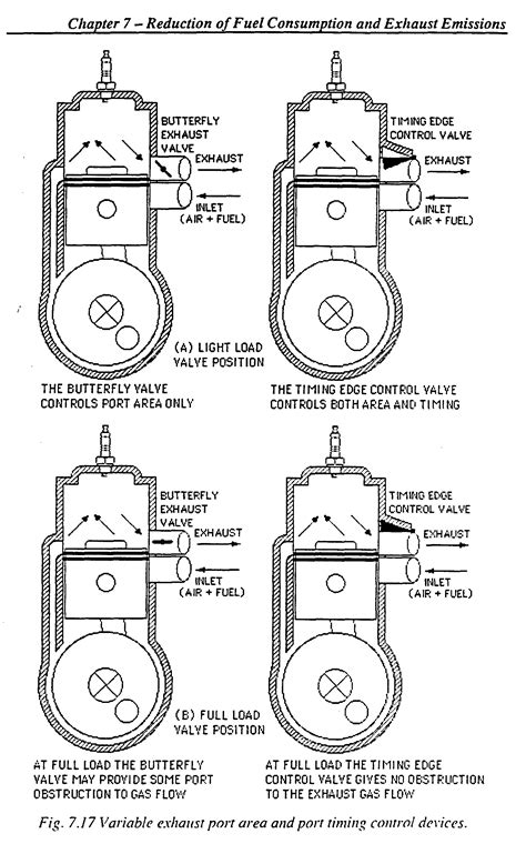 Valve Timing Diagram For 4 Stroke Petrol Engine Timing Strok