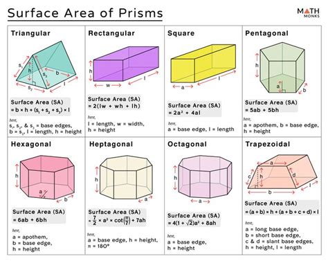 Surface Area Of A Prism Definition Formulas Examples