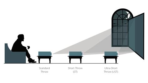 How Do Projector Work Complete Explanation