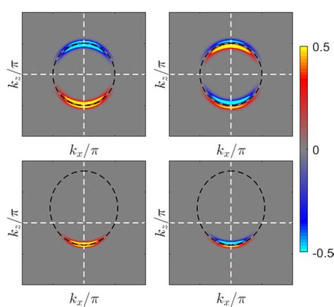 Color Online Modulated Berry Curvature A Ω K α And B Ω K L Download Scientific Diagram