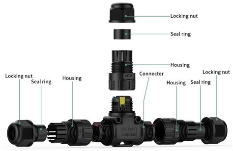 M20 Waterproof Circular Connectors Ip68 Quick Terminal Manufacturer And Supplier Kls Electronic