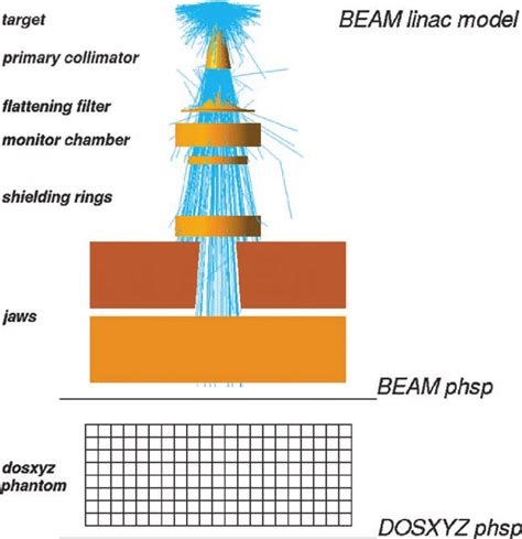 Electron Beam Hitting The Tungsten Target Creates Xray Photons How Do I Define The Resulting