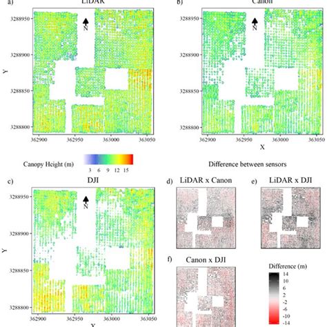 Canopy Height Models A C And Canopy Height Model Chm Differences Download Scientific