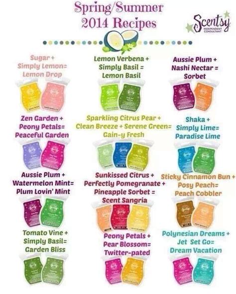 Spring Summer Scentsy Recipes Scentsy