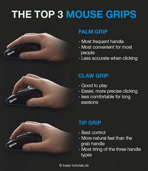 Types Of Mouse Grips