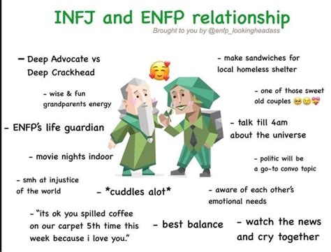 Pin By Risingathena On Infjs Relationships Mbti Enfp