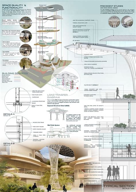 An Urban Oasis Biodiversity Research Centre Concept Board