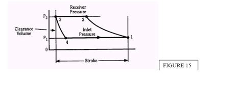 Recip Reciprocating Compressorbasicsfunctioningcapacity