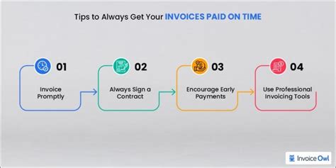 Freelance Unpaid Invoice Complete Guide Invoiceowl