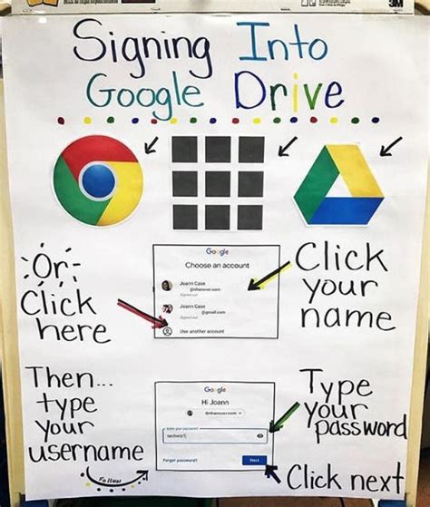 20 Classroom Technology Anchor Charts Every Teacher Needs Artofit