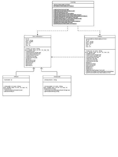 UML Class Diagram | PDF | Computer Programming | Software Engineering